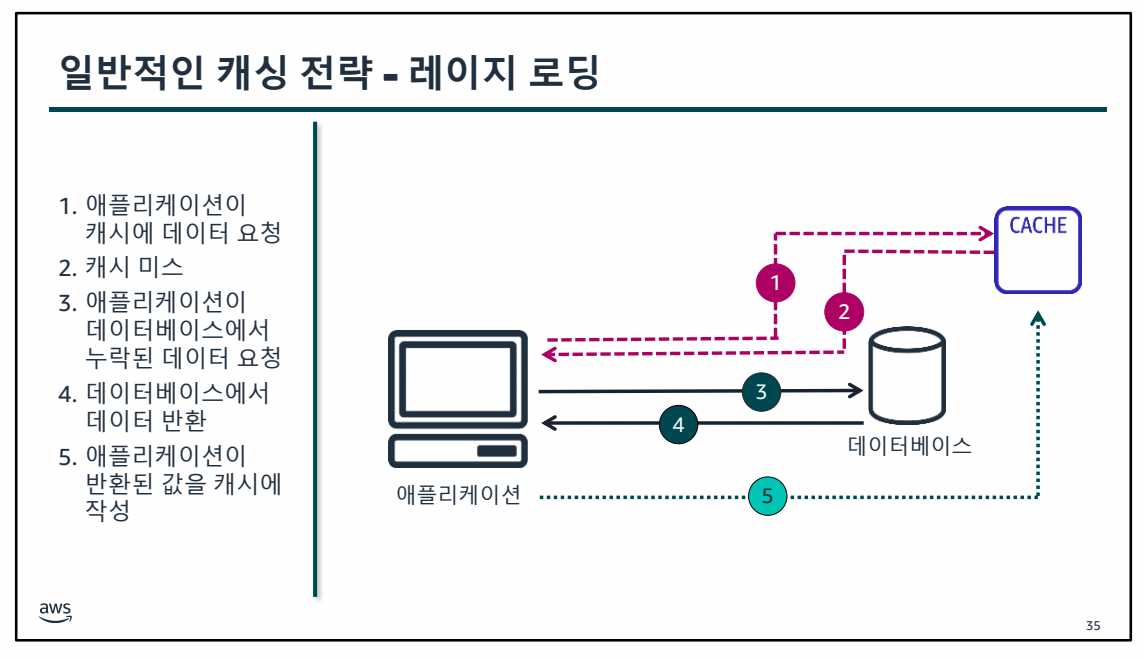 6. 데이터베이스 서비스-1689659916904.jpeg